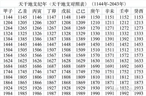 龍年 天干|2024年農曆表，二 二四年天干地支日曆表，農曆日曆表2024甲辰。